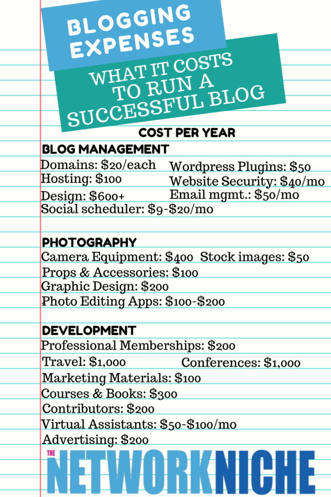 What It Really Costs to Run a Successful Blog {INFOGRAPHIC}