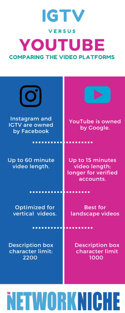 IGTV vs. YouTube: How Do the Video Platforms Compare?