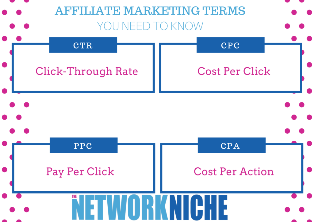 How to Make Money Through Affiliate Marketing for Bloggers